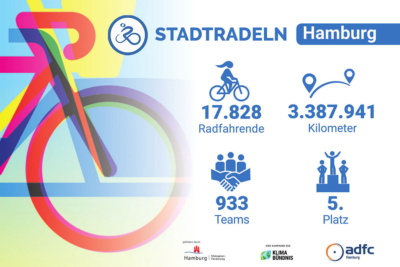 Ergebnisse des Hamburger STADTRADELN grafisch aufgearbeitret