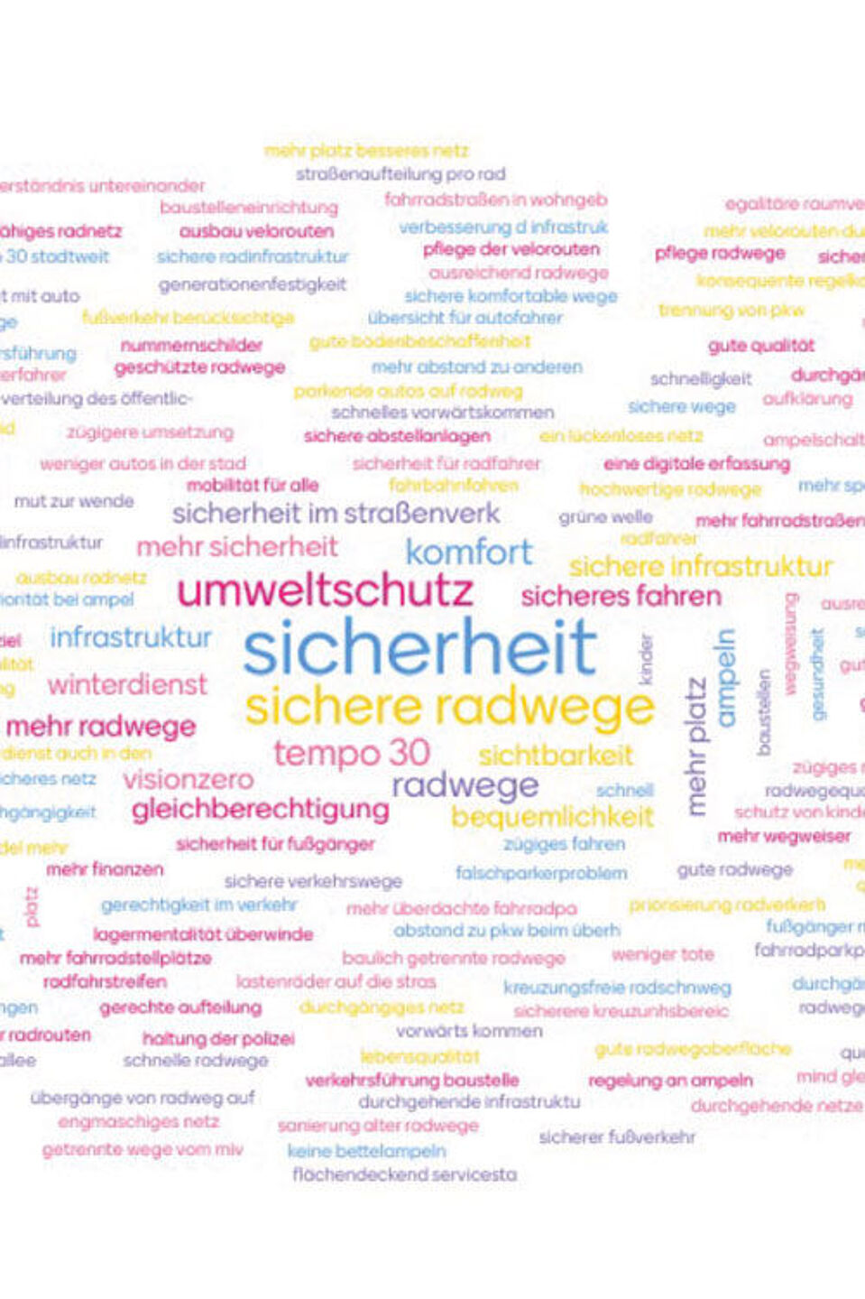 Schlagwortwolke Schlagwortwolke