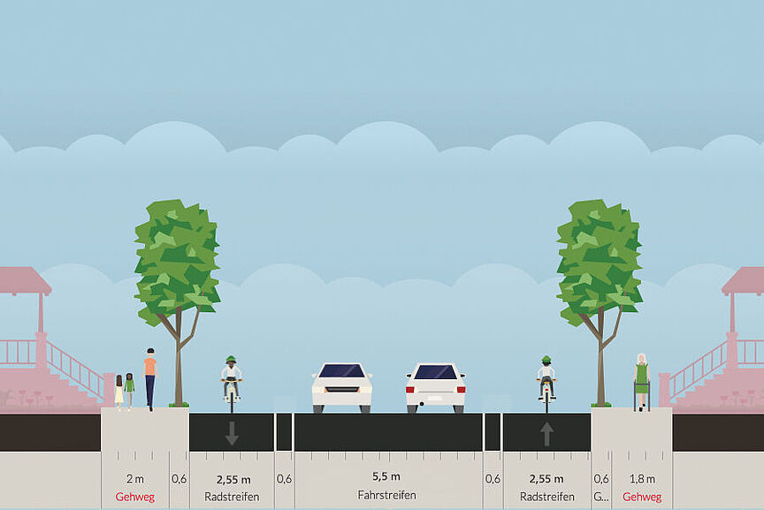 Leeschenblick_Streetmix Zeichnung. Fahrbahn mit 5,5 m Radfahrstreifen mit je 2,55 m, dazwischen je 0,6 m Abstand durch Doppellinie